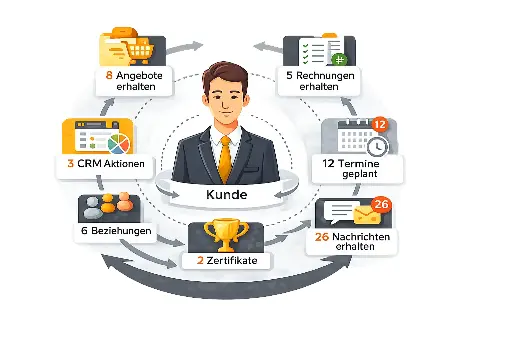 OpenBiz KI Business Software - Demotermin